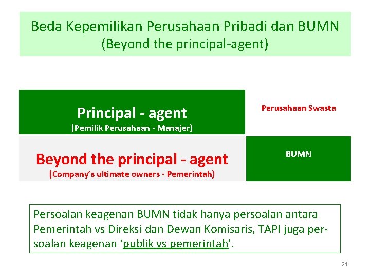 Beda Kepemilikan Perusahaan Pribadi dan BUMN (Beyond the principal-agent) Principal - agent Perusahaan Swasta