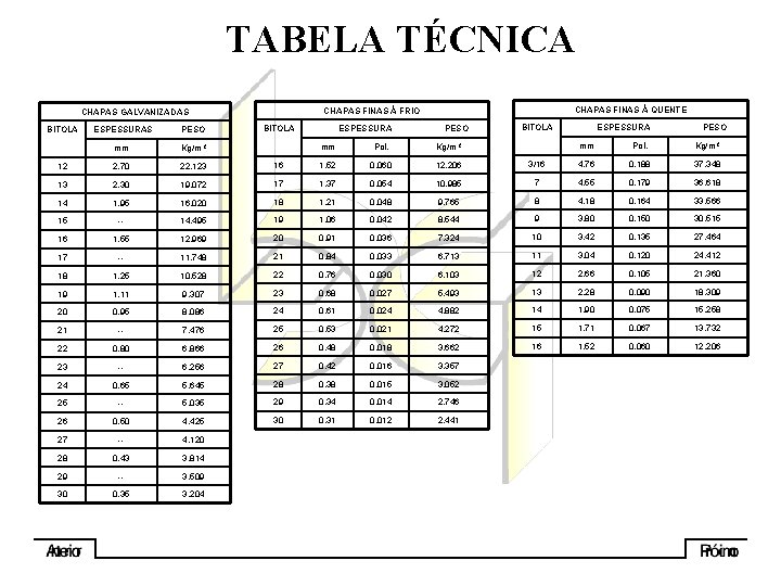 TABELA TÉCNICA BITOLA ESPESSURAS PESO mm Kg/m ² 12 2, 70 22, 123 13