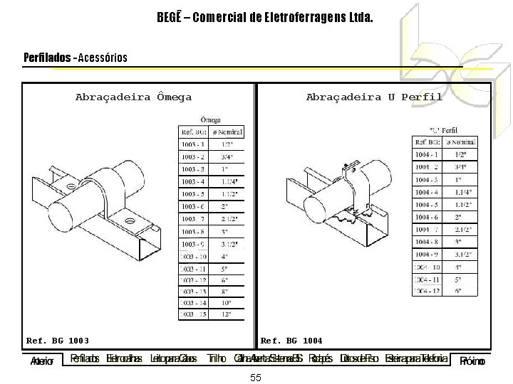 BEGÊ – Comercial de Eletroferragens Ltda. Perfilados - Acessórios Abraçadeira Ômega Abraçadeira U Perfil