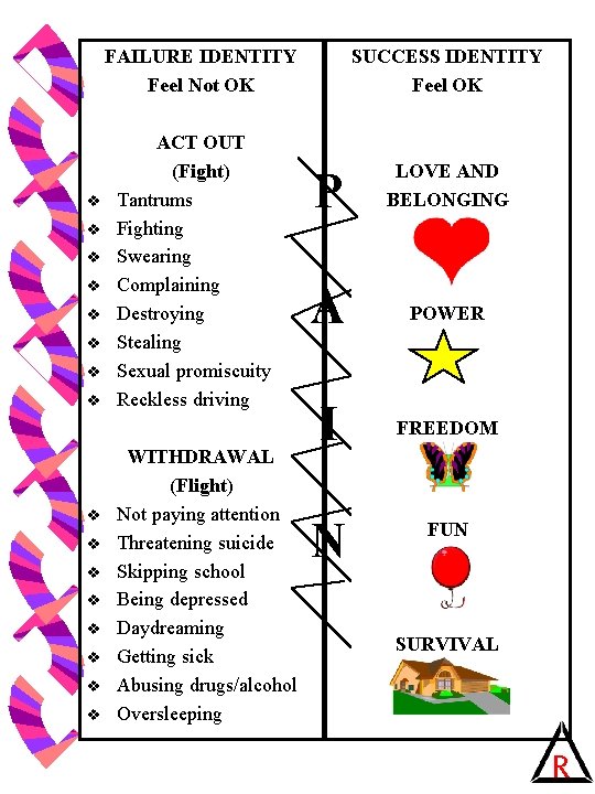 FAILURE IDENTITY Feel Not OK v v v v ACT OUT (Fight) Tantrums Fighting