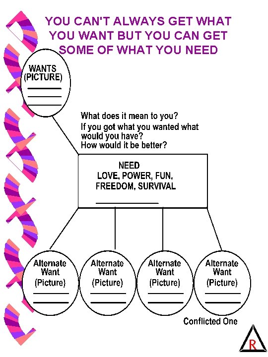 YOU CAN'T ALWAYS GET WHAT YOU WANT BUT YOU CAN GET SOME OF WHAT