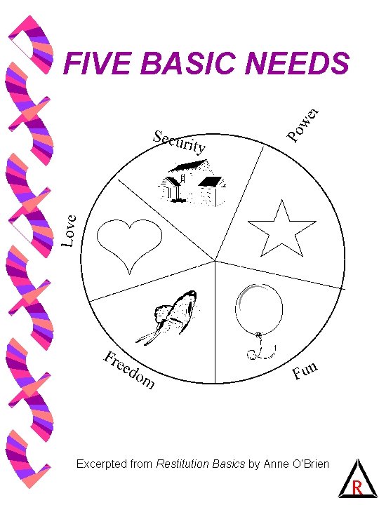FIVE BASIC NEEDS Excerpted from Restitution Basics by Anne O’Brien R 