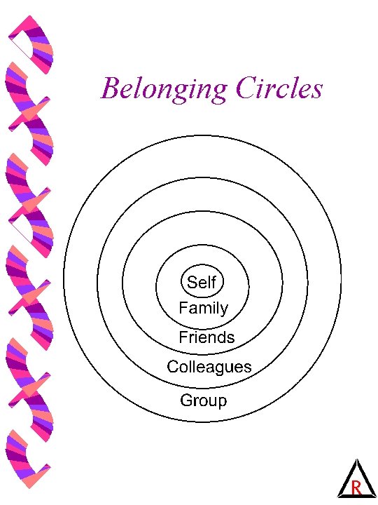 Belonging Circles R 