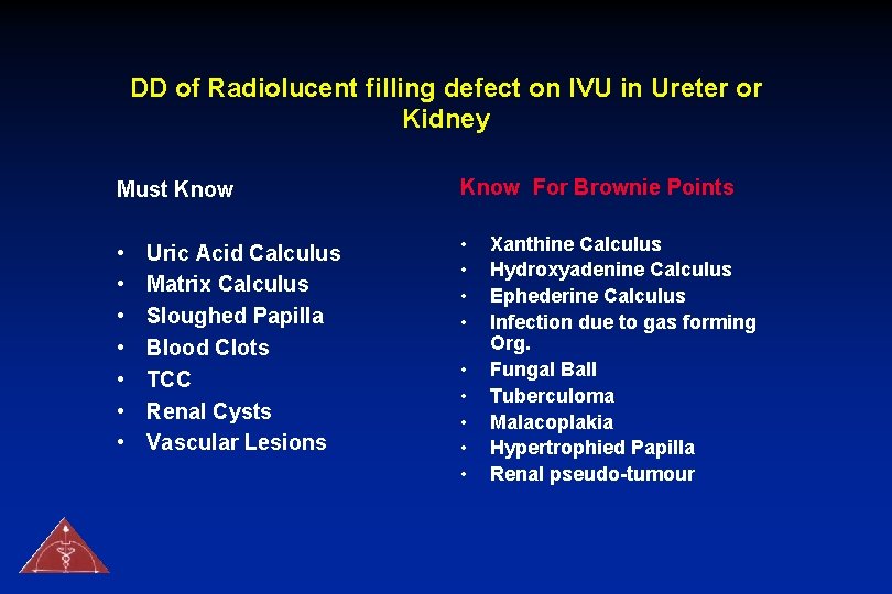 DD of Radiolucent filling defect on IVU in Ureter or Kidney Must Know For