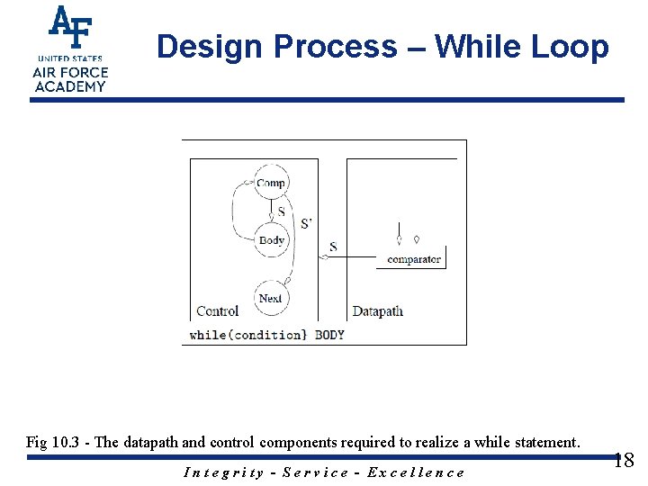 Design Process – While Loop Fig 10. 3 - The datapath and control components