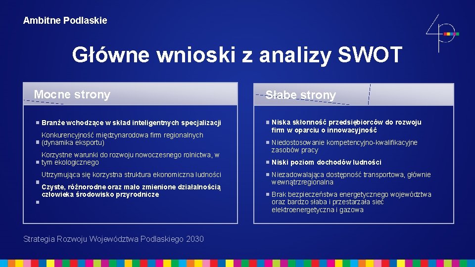 Ambitne Podlaskie Główne wnioski z analizy SWOT Mocne strony Branże wchodzące w skład inteligentnych