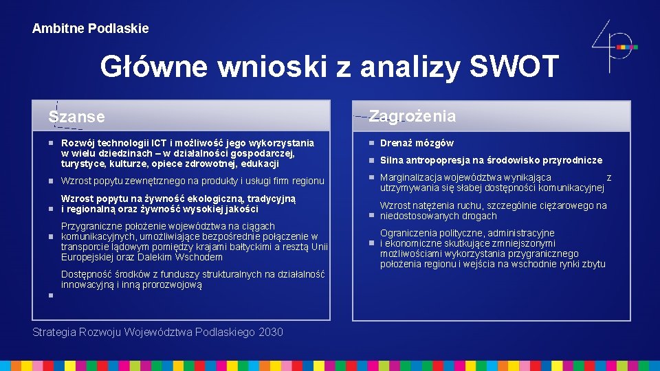 Ambitne Podlaskie Główne wnioski z analizy SWOT Szanse Zagrożenia Rozwój technologii ICT i możliwość