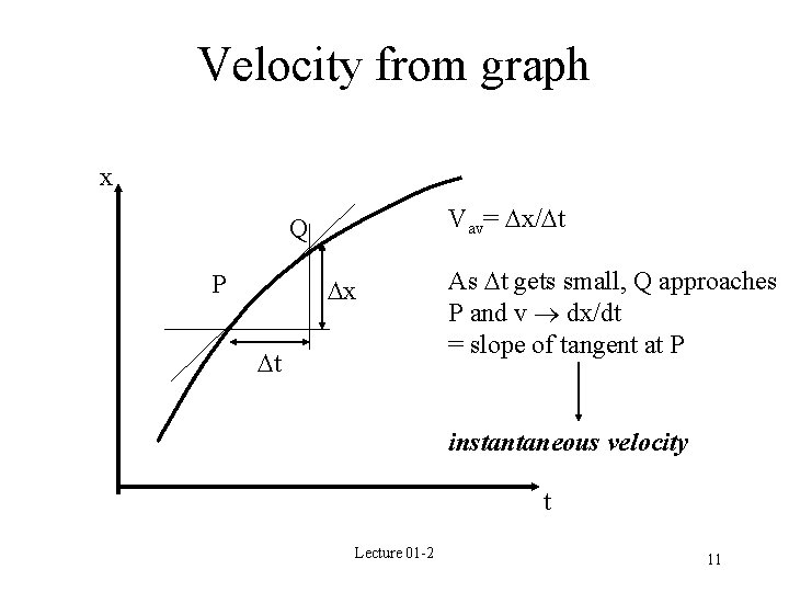 Velocity from graph x Vav= Dx/Dt Q P Dx Dt As Dt gets small,
