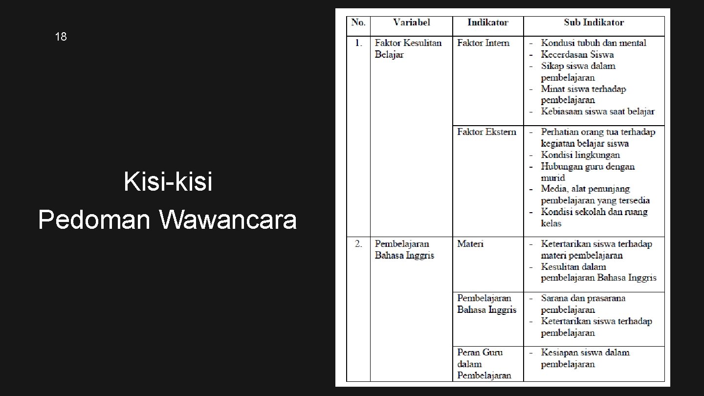 18 Kisi-kisi Pedoman Wawancara 
