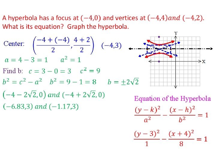 Center: Find b: Equation of the Hyperbola 