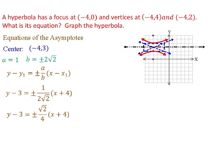 Equations of the Asymptotes Center: 