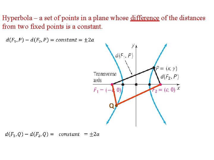 Hyperbola – a set of points in a plane whose difference of the distances