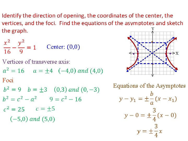 Identify the direction of opening, the coordinates of the center, the vertices, and the