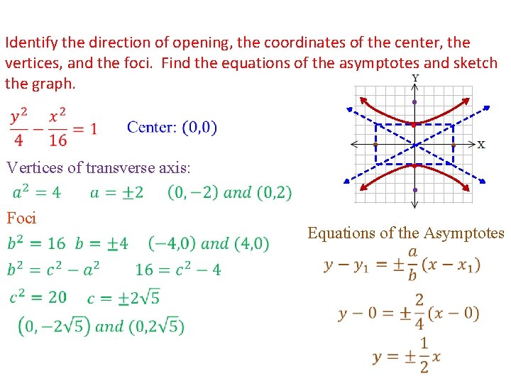 Identify the direction of opening, the coordinates of the center, the vertices, and the