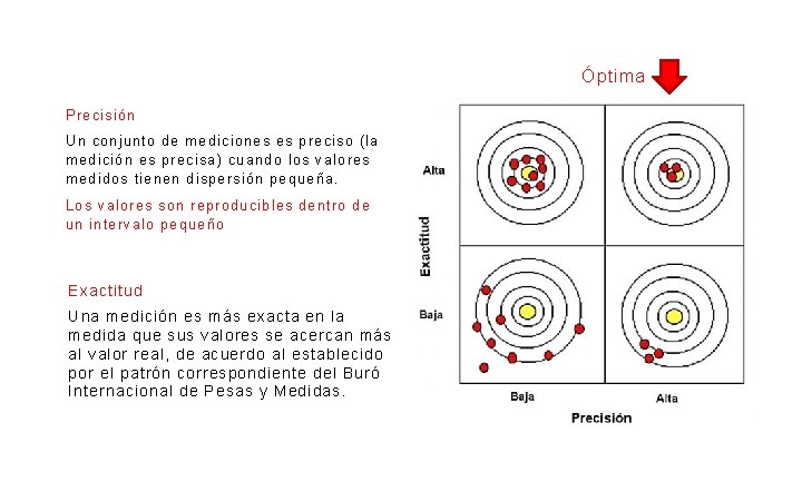 Óptima Precisión Un conjunto de mediciones es preciso (la medición es precisa) cuando los