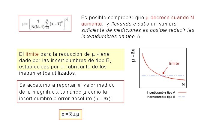 Es posible comprobar que μ decrece cuando N aumenta, y llevando a cabo un