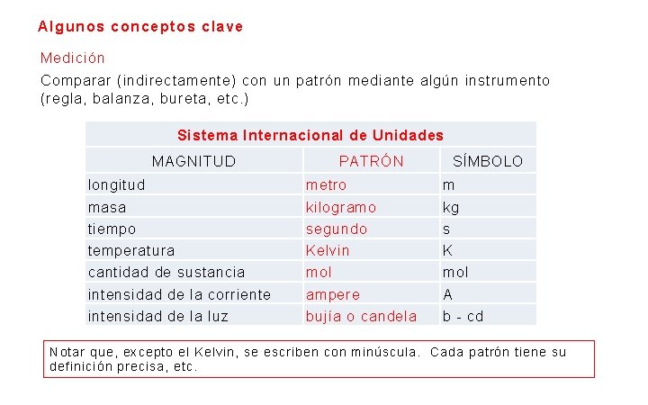 Algunos conceptos clave Medición Comparar (indirectamente) con un patrón mediante algún instrumento (regla, balanza,