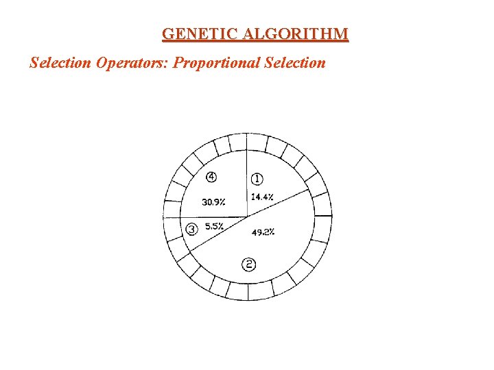 GENETIC ALGORITHM Selection Operators: Proportional Selection GENETIC ALGORITHM Selection Operators: Proportional Selection