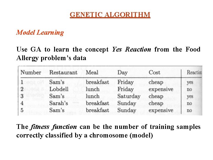 GENETIC ALGORITHM Model Learning Use GA to learn the concept Yes Reaction from the GENETIC ALGORITHM Model Learning Use GA to learn the concept Yes Reaction from the
