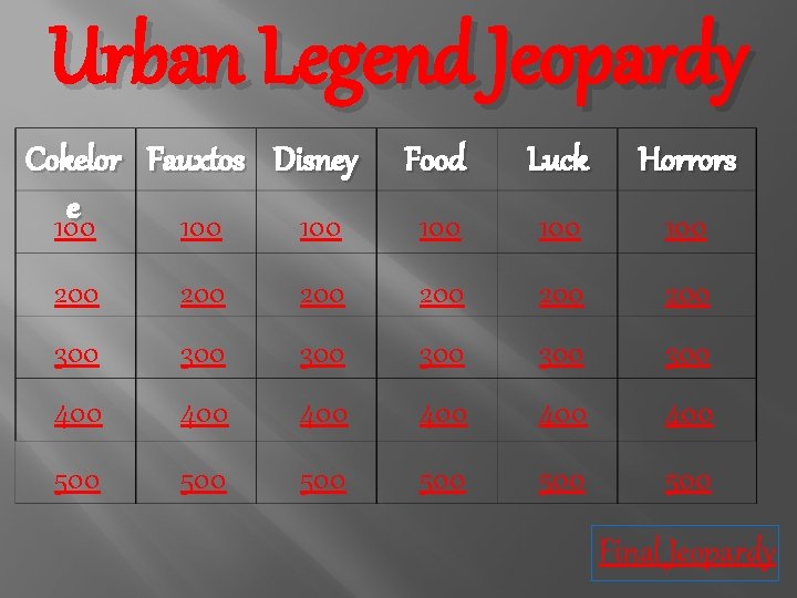 Urban Legend Jeopardy Cokelor Fauxtos Disney e 100 100 Food Luck Horrors 100 100