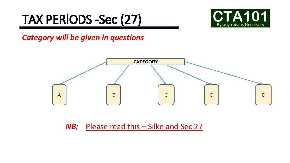 TAX PERIODS -Sec (27) Category will be given in questions CATEGORY A B C