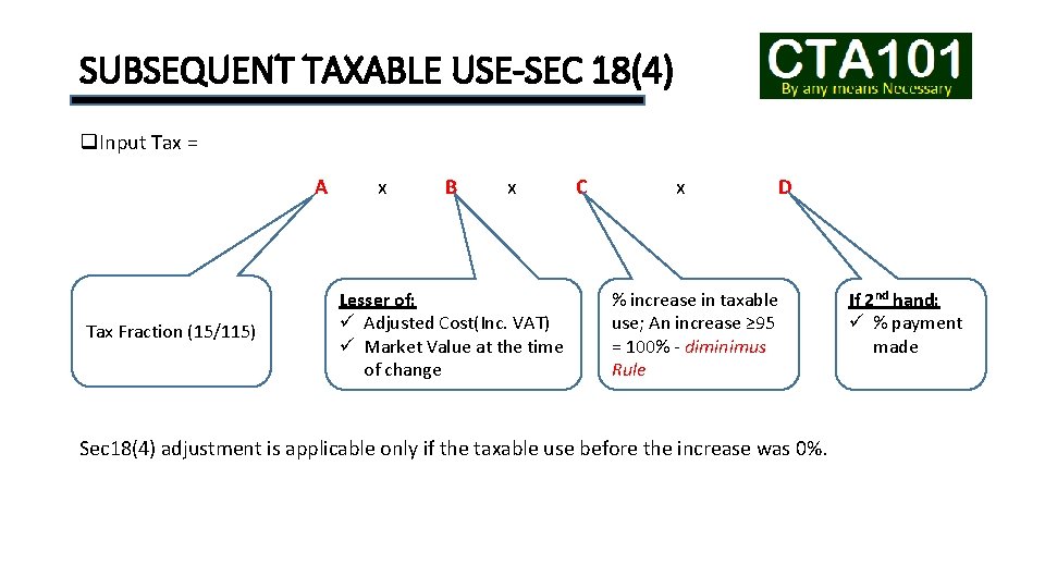 SUBSEQUENT TAXABLE USE-SEC 18(4) q. Input Tax = A Tax Fraction (15/115) x B