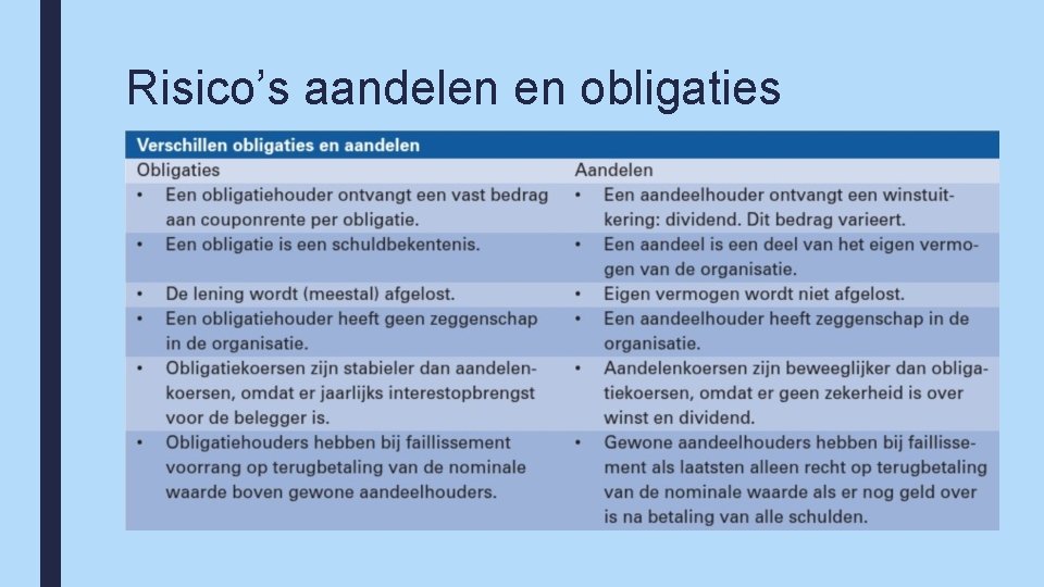 Risico’s aandelen en obligaties 