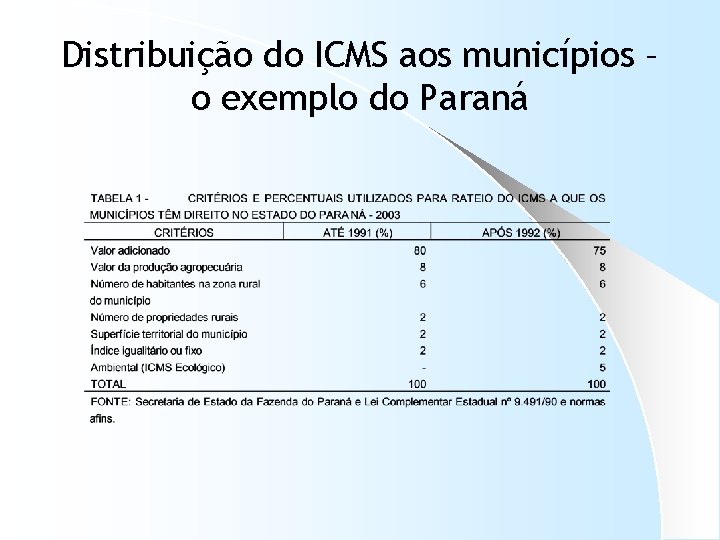 Distribuição do ICMS aos municípios – o exemplo do Paraná 