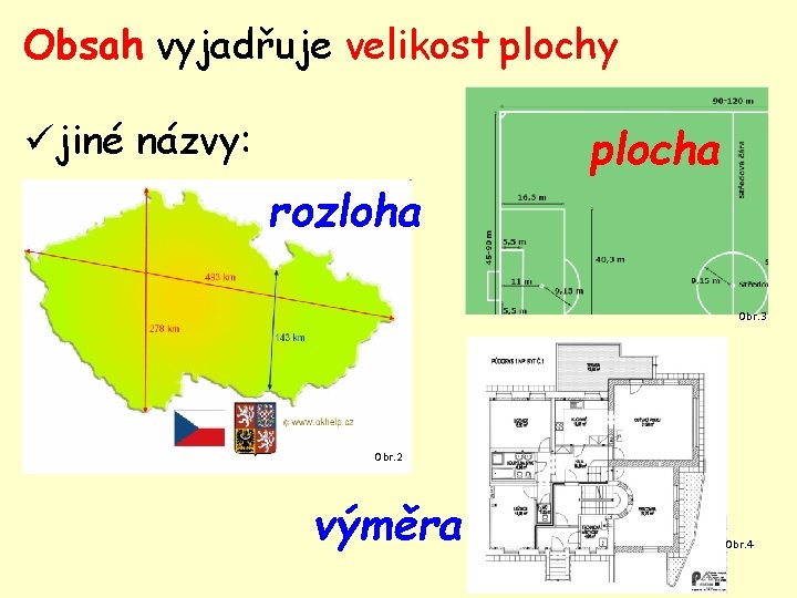 Obsah vyjadřuje velikost plochy üjiné názvy: plocha rozloha Obr. 3 Obr. 2 výměra Obr.