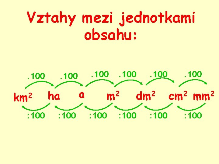 Vztahy mezi jednotkami obsahu: . 100 km 2 : 100 ha : 100 a