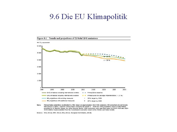 9. 6 Die EU Klimapolitik 