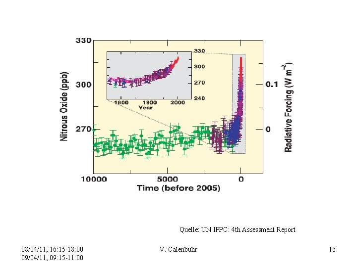 Quelle: UN IPPC: 4 th Assessment Report 08/04/11, 16: 15 -18: 00 09/04/11, 09: