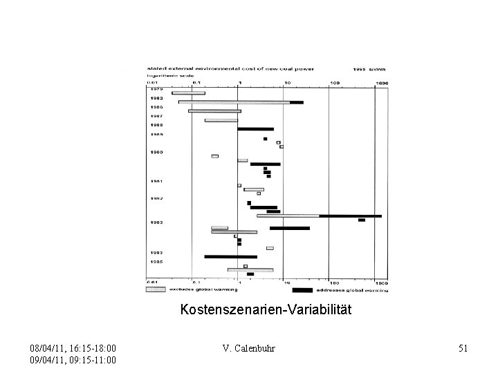 Kostenszenarien-Variabilität 08/04/11, 16: 15 -18: 00 09/04/11, 09: 15 -11: 00 V. Calenbuhr 51