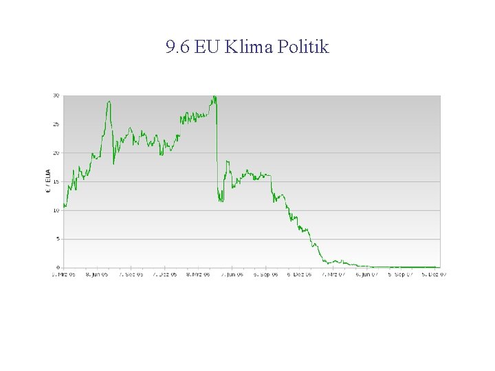 9. 6 EU Klima Politik 