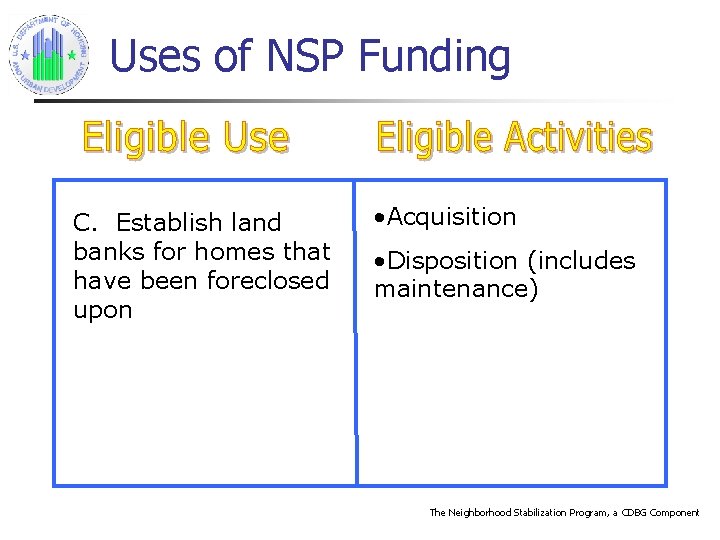Uses of NSP Funding C. Establish land banks for homes that have been foreclosed