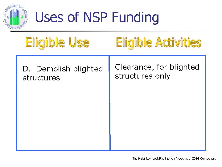 Uses of NSP Funding D. Demolish blighted structures Clearance, for blighted structures only The