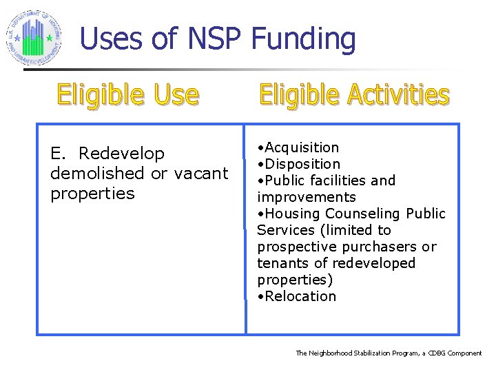 Uses of NSP Funding E. Redevelop demolished or vacant properties • Acquisition • Disposition