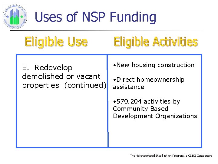 Uses of NSP Funding • New housing construction E. Redevelop demolished or vacant •