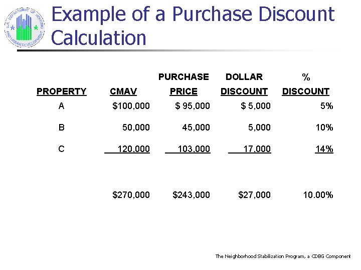 Example of a Purchase Discount Calculation PROPERTY CMAV PURCHASE DOLLAR % PRICE DISCOUNT A
