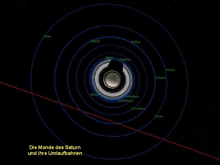 Die Monde des Saturn und ihre Umlaufbahnen 