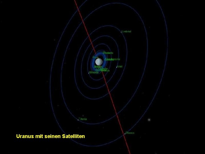 Uranus mit seinen Satelliten 