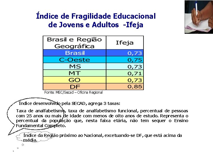 Índice de Fragilidade Educacional de Jovens e Adultos -Ifeja Fonte: MEC/Secad – Oficina Regional