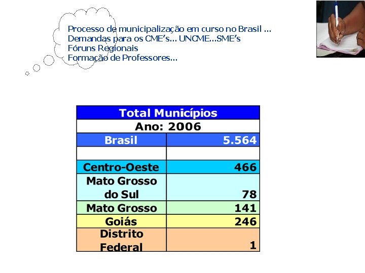 Processo de municipalização em curso no Brasil. . . Demandas para os CME’s. .