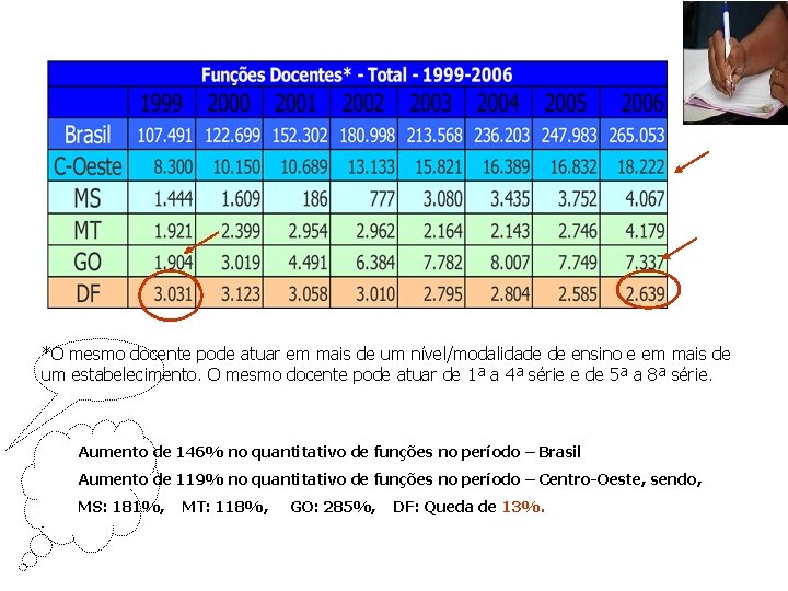 *O mesmo docente pode atuar em mais de um nível/modalidade de ensino e em