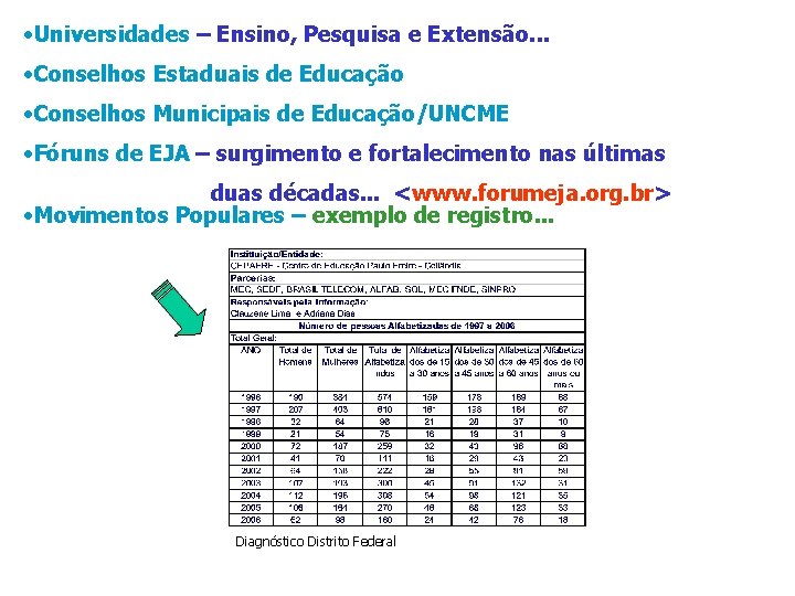  • Universidades – Ensino, Pesquisa e Extensão. . . • Conselhos Estaduais de