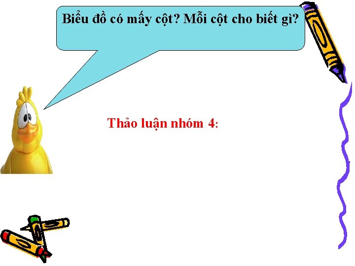 Biểu đồ có mấy cột? Mỗi cột cho biết gì? Thảo luận nhóm 4: