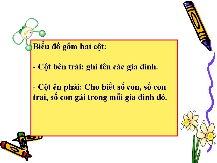 Biểu đồ gồm hai cột: - Cột bên trái: ghi tên các gia đình.