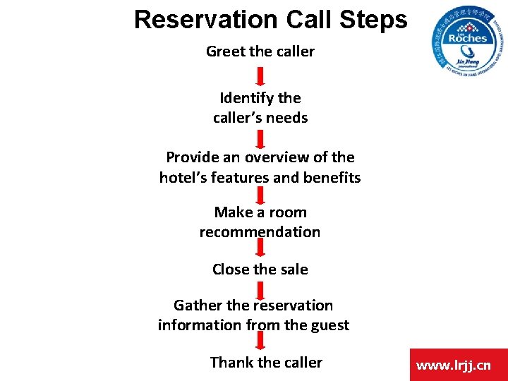 Reservation Call Steps Greet the caller Identify the caller’s needs Provide an overview of