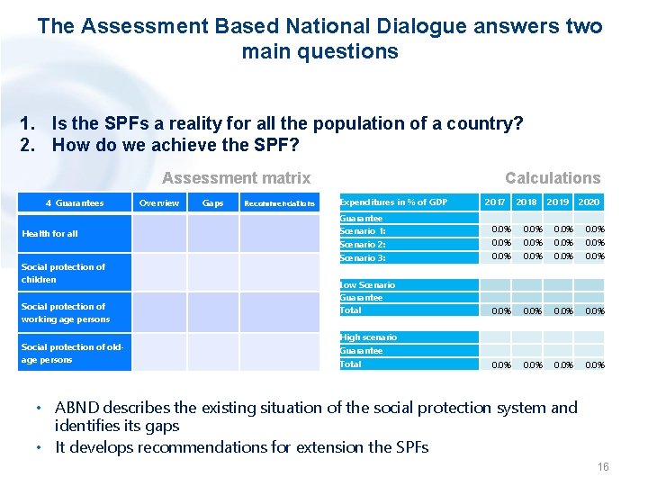 The Assessment Based National Dialogue answers two main questions 1. Is the SPFs a