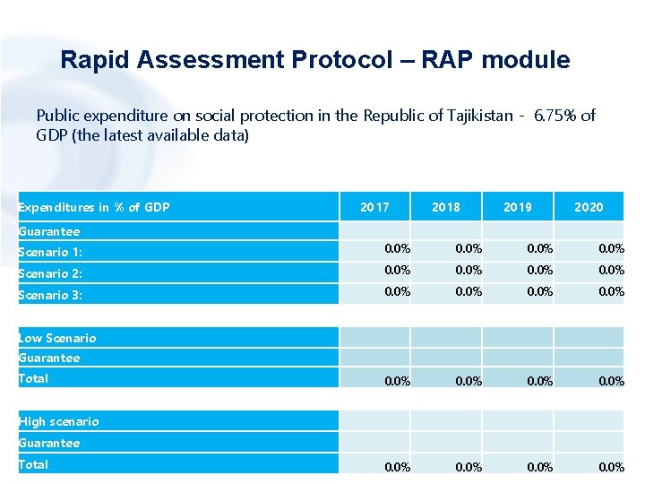 Rapid Assessment Protocol – RAP module Public expenditure on social protection in the Republic